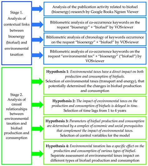 General Scheme Of The Research Methodology Download Scientific Diagram