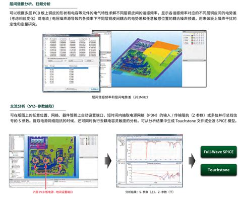 Ansys电子设计解决方案 产品介绍篇 Electronics Desktop Icepak Maxwell Hfss Twin Builder 振动 非线性 电磁力 寄生参数 电源 通用