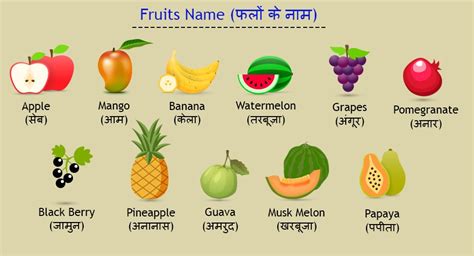 Fruits And Vegetables Name In Hindi And English With Pictures