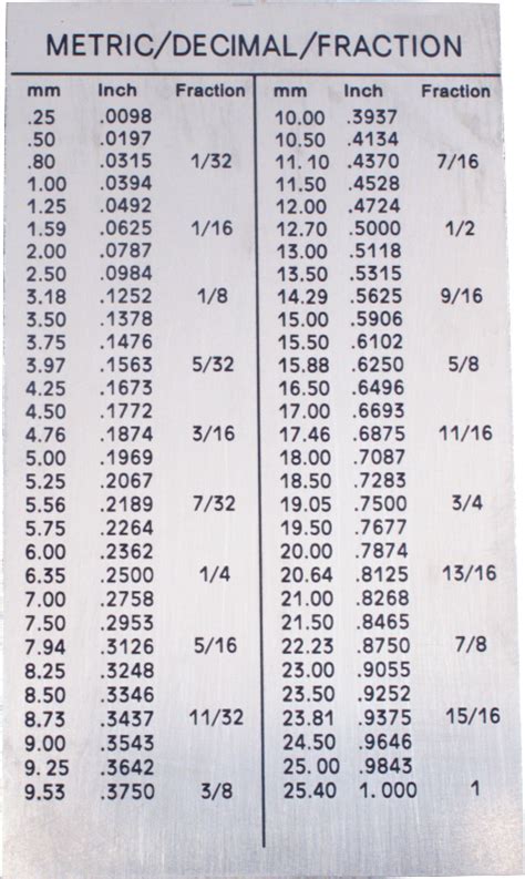 Guitar Strings Gauge Chart | Guitar