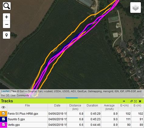 Trace GPS Aller Retour Montre Cardio GPS Tests Avis Comparaisons