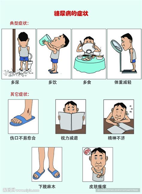 糖尿病症状图示设计图医疗保健生活百科设计图库昵图网