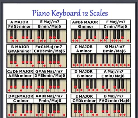 PIANO KEYBOARD CHART Keyboard Note Chart Note Chart Coated Paper For ...