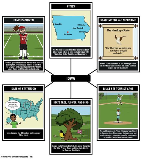 Iowa State Information And Facts Activity