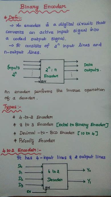 Binary Encoder Definition Types And Applications 4 To 2 Encoder