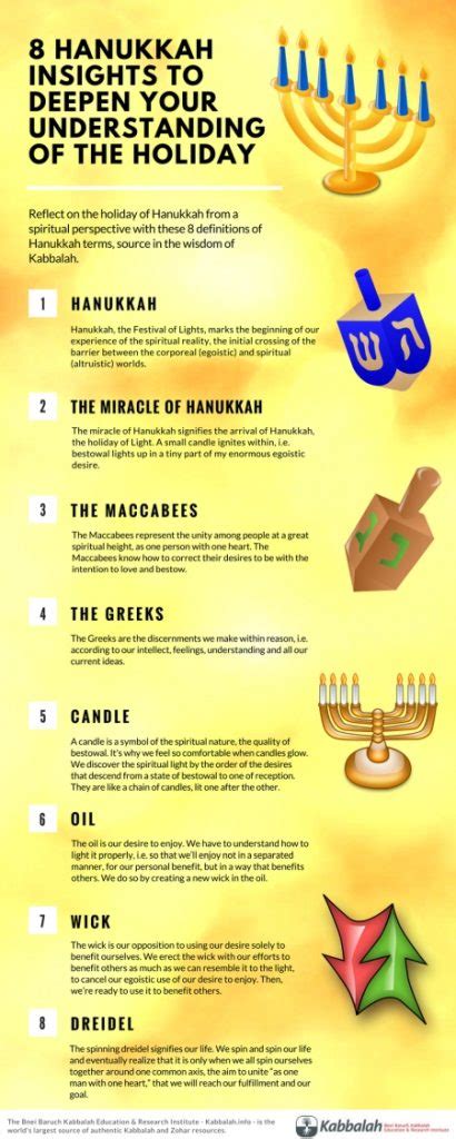 Kabbalah Blog Insights To Deepen Your Understanding Of Hanukkah