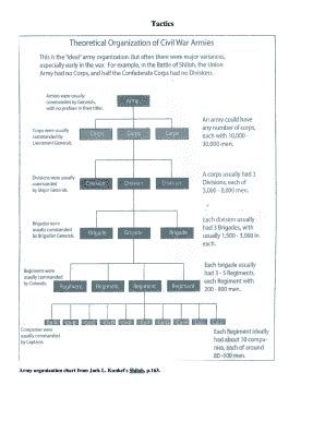 military organization chart Forms and Templates - Fillable & Printable ...