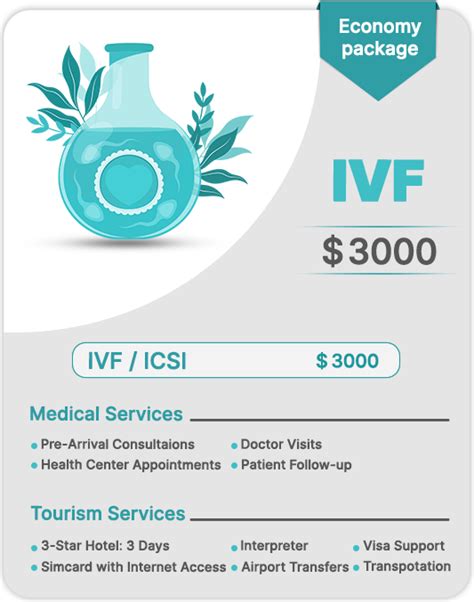 IVF In Iran CarefulTrip