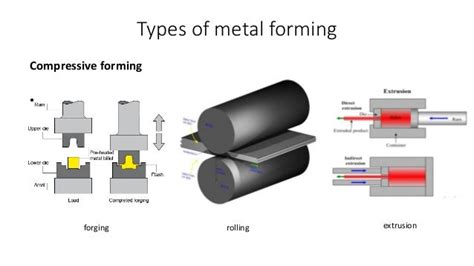 Flexible Tooling In Metal Forming