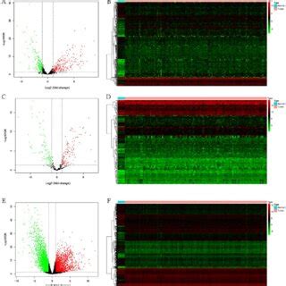 Differential Expression Of Lncrnas Mirnas And Mrnas A Volcano Plot