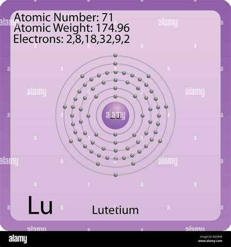 Atom Symbol for Lutetium Stock Vector Image & Art - Alamy