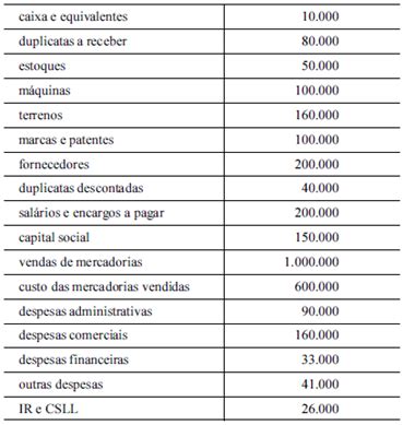 C Lculo Do Lucro Bruto E L Quido Caderno De Prova