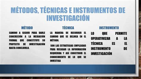 tema Ondular atención tecnicas e instrumentos de investigacion