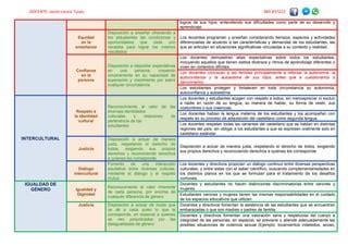 Matriz Enfoques Transversales Minedu Peru Pdf