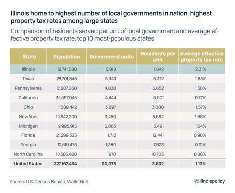 Illinois property tax relief begins by culling nearly 7,000 local