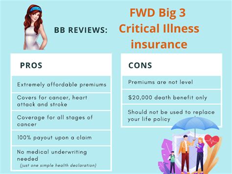 How I Bought Critical Illness Insurance At Just 13 The Price Of A