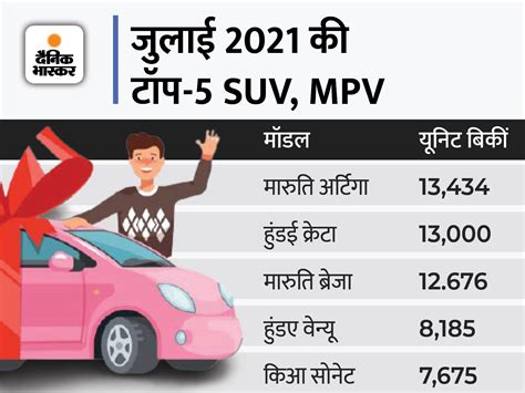 Top 5 Best Selling Suvs Mpvs In July 2021 बेस्ट सेलिंग कार पिछले 4