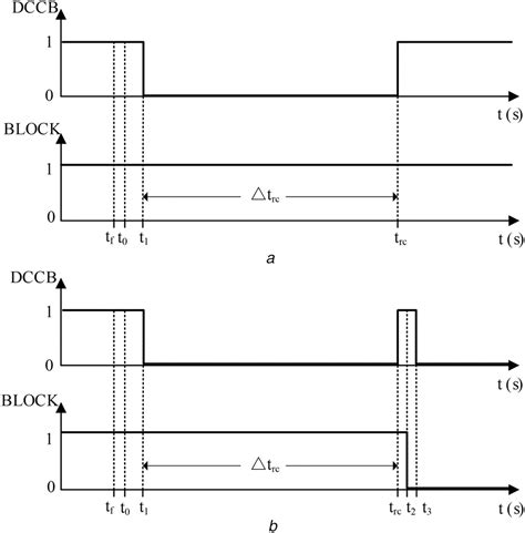 An Autoreclosing Scheme For Dc Circuit Breaker In Vschvdc