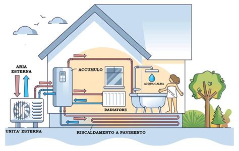 Pompa Di Calore Aria Acqua Riscaldamento E Raffrescamento