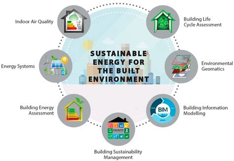 Environmental Sustainability Definition And Application