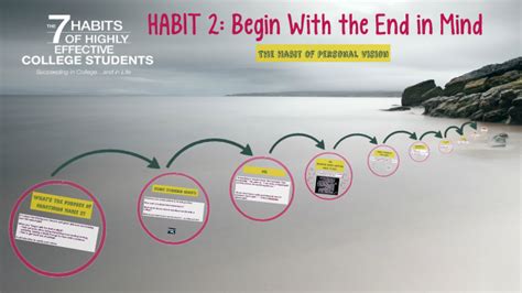 Habit 2 Begin With The End In Mind By Jessica Hernandez On Prezi