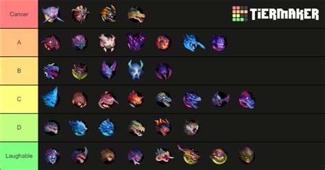 Dauntless Behemoths Tier List Community Rankings Tiermaker