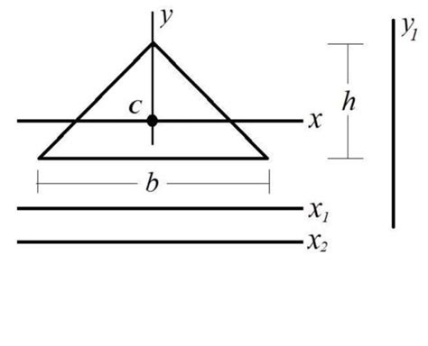 A Triangular Area Is Defined By An Isosceles Triangle Chegg