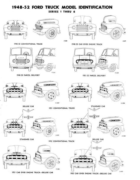 Unveiling the Diagram of Ford Truck Body Parts