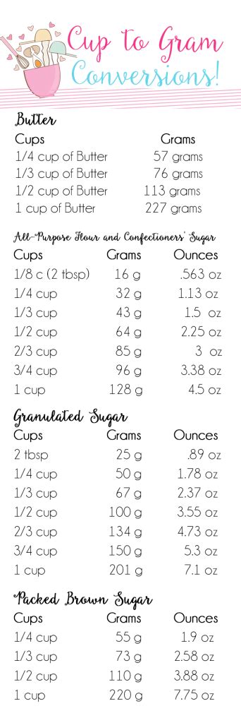 Cups To Grams Conversion Chart Cookies And Cups