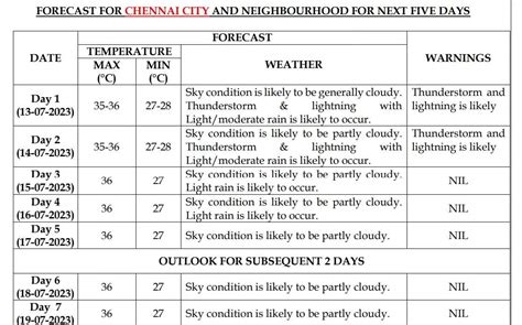 Chennai: Chennai Weather: City to See Heavy Rain, Thunderstorms Due to ...