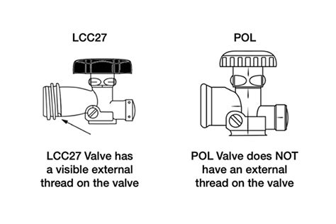 POL LCC27 Gas Fittings Everything You Need To Know Snowys Blog