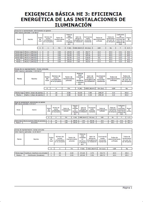 Iluminación Cumplimiento del CTE DB HE 3