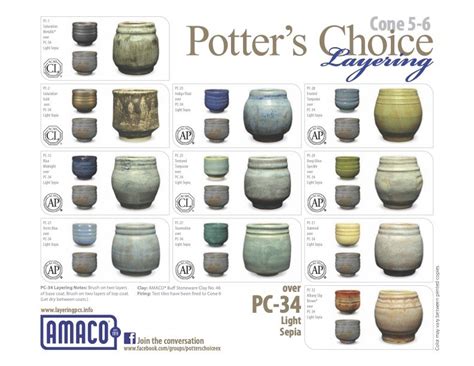 Amaco Potters Choice Pc Sapphire Float Sunstone Pottery Supply