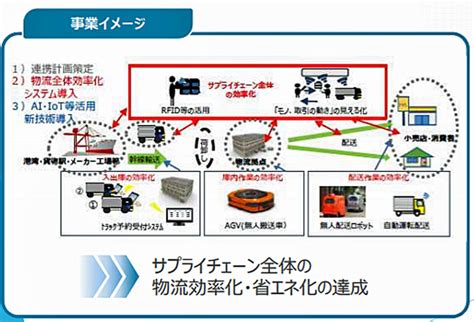 国交省／2021年度サプライチェーン輸送効率化支援事業開始 ─ 物流ニュースのlnews