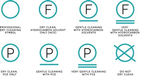 Dry Cleaning Symbols Explained