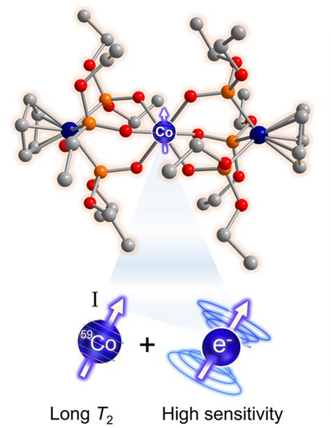 Cobalt Figure Image Eurekalert Science News Releases