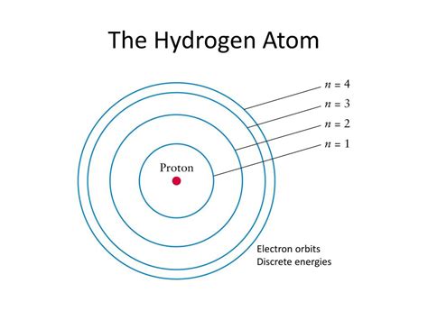 Ppt Absorption And Emission By Hydrogen Atom The First Balmer Series Line H A Powerpoint