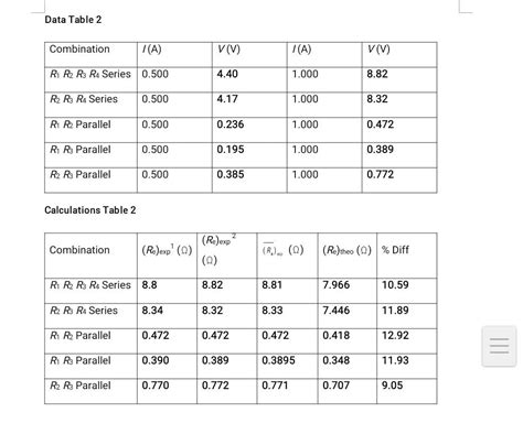 Solved Data Table 1 1a Vr1 V Vr2 V Vr3 V Vr4 V