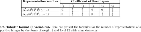 Coefficient of linear span. (continued. . . ) | Download Scientific Diagram