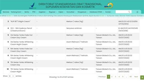 75 Daftar Kosmetik Impor Yang Mengandung Bahan Berbahaya Menurut BPOM