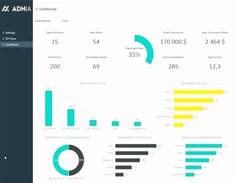 Excel Gauge Chart Template Download New Excel Dashboard Gauges Gauge ...