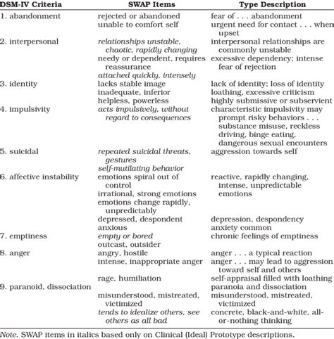 Dsm Anxiety Disorders Chart A Visual Reference Of Charts Chart Master