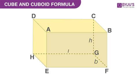 Cube and Cuboid Shape (Definition, Formulas & Properties)