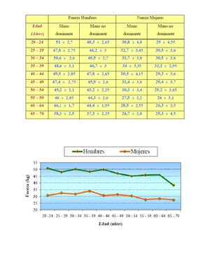 Weefim evaluacion para niños Manual Wee FIM Es un instrumento que