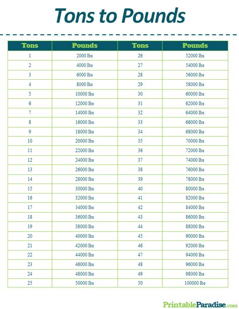 Metric Tons To Pounds Converter Online