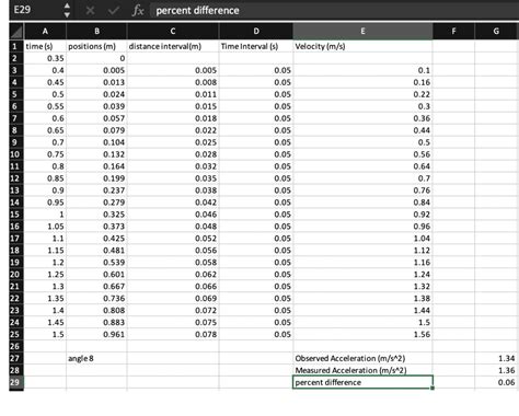 Solved Please Show Calculation For Any Three Data Poitns For