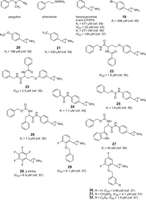 Lsd Inhibitors Edu Svet Gob Gt