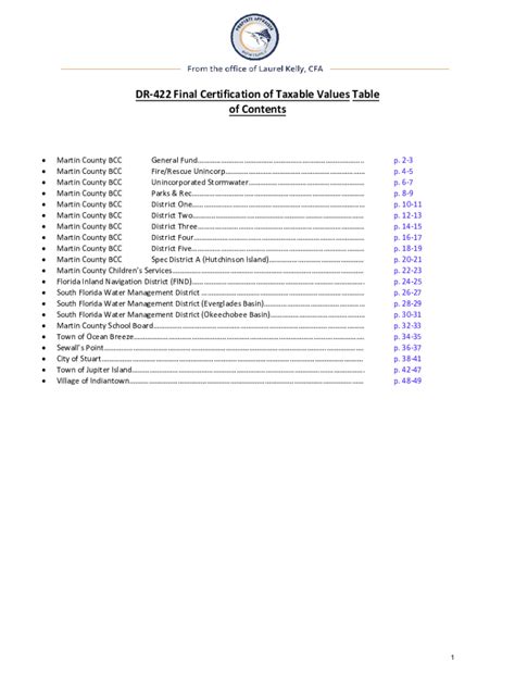 Fillable Online Dr Final Certification Of Taxable Values Table Of