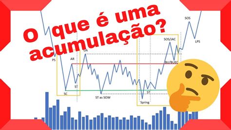 O Que Uma Acumula O Introdu O A Leitura De Wyckoff Youtube