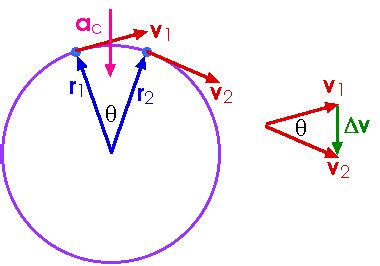 Motion In Two Dimensions